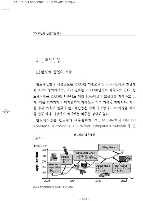 1-2 반도체산업